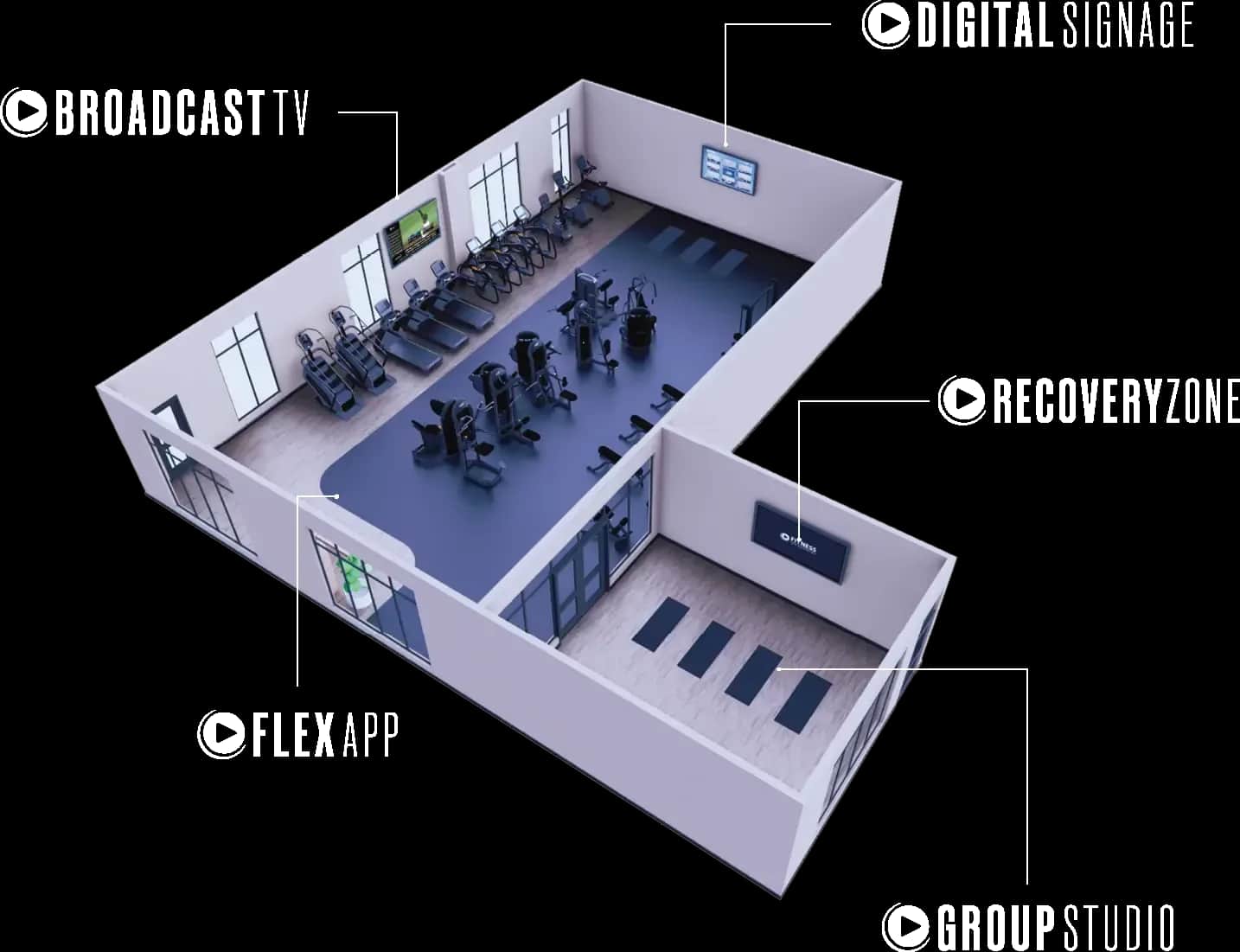 3D rendering of a gym layout with treadmills, exercise bikes, weight machines, and mats in one large room, and a smaller room with yoga mats. Both rooms have windows, wall-mounted screens, and light wood flooring.